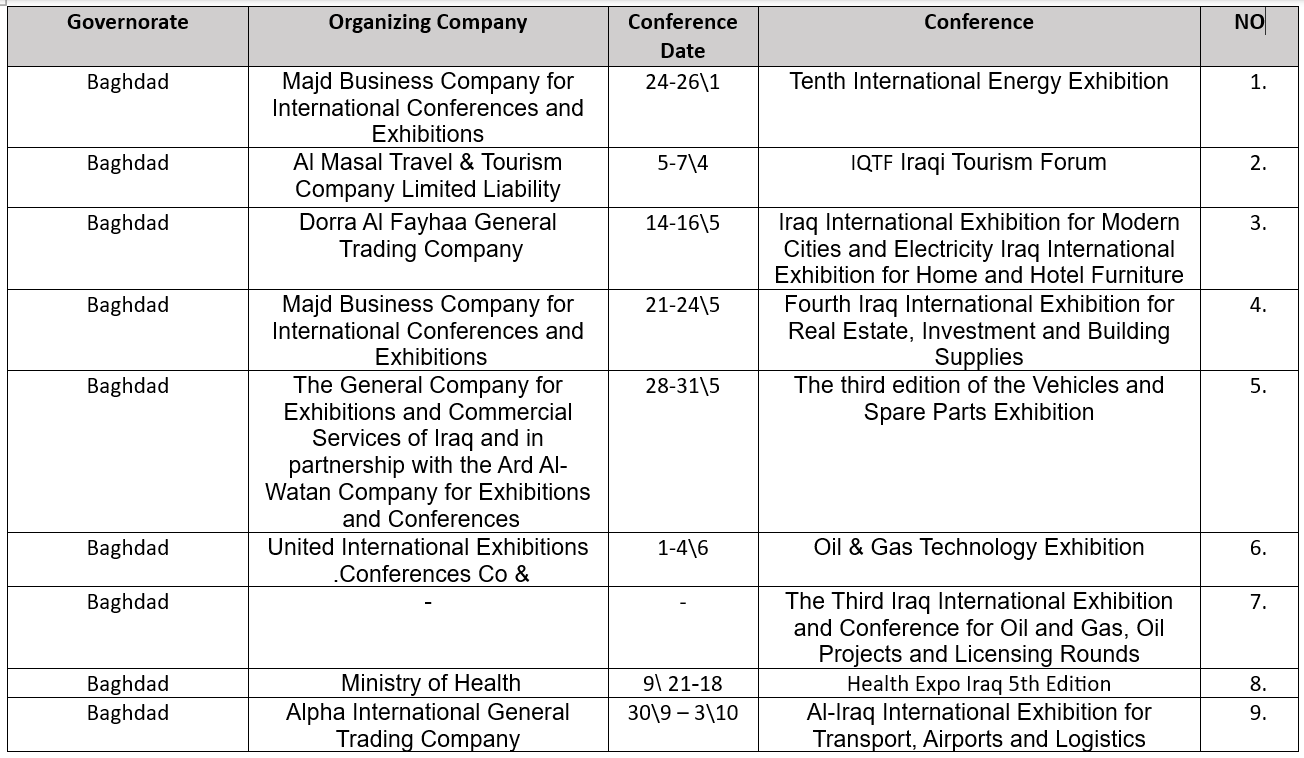 Exhibitions And Conferences In Iraq - Cover Image